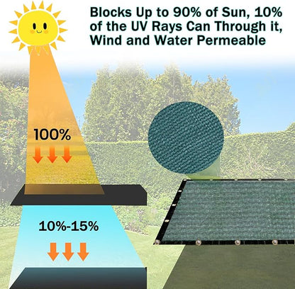 E.share 90% Heavy Duty Shade Cloth for Garden, 20 Ft X 10 Ft Sun Shades Outdoor Patio with Grommets for Plant Covers,Porch Screen,Pergola Shade Cover,Greenhouse,Green