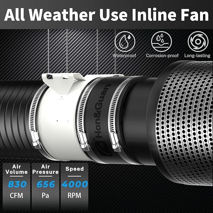 Hon&Guan PRO 8 Inch Inline Duct Fan - 830 CFM with Quiet EC Motor & Temperature Humidity Smart Controller, Ventilation Exhaust Fan for Heating Cooling, Grow Tents, Hydroponics (White&Black)