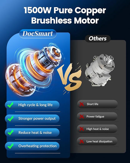 Chainsaw Cordless 12 Inch,Electric Chain Saw with 2pcs 4000mAh Rechargeable Batteries,Battery Powered Handheld Saw for Trees Trimming Wood Cutting,Perfect Gardening Tools for Thick Branches and Logs