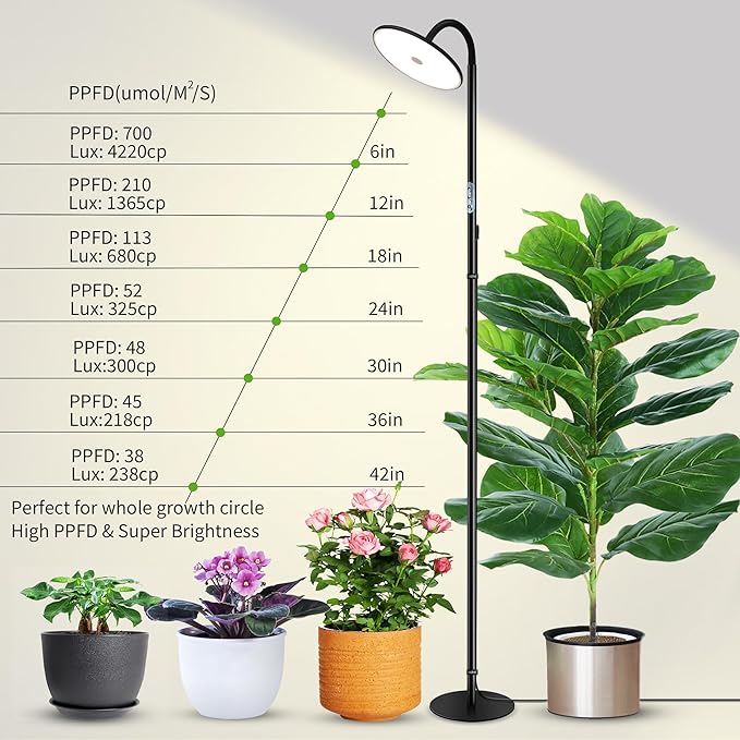 chiphy Grow Lamp, 40W Full Spectrum Grow Lights for Indoor Plants, 4H/8H/12H Timer, 2300K-6500K, 10 Dimmable Levels, 76''Height Adjustable, Remote Control, Ideal for Large Tall Plants