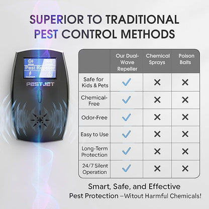 2025 Powerful Ultrasonic Pest Control Plug-in Device with LCD – Electronic Indoor/Outdoor Rodent Deterrent for Mice, Rats, Bats, Squirrels – Sound and Electromagnetic Wave-Based Technology