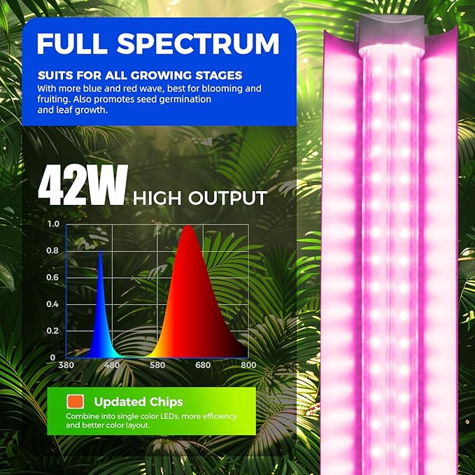 Barrina LED Grow Light 4FT, 168W(4 x 42W), Full Spectrum Plant Light, V-Shape with Reflector, Grow Lamp Strip, Plant Lights for Indoor Plants, 4-Pack