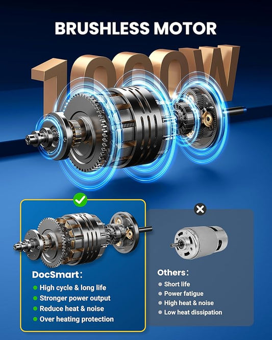 Mini Chainsaw Cordless, 8 inch & 6 inch Electric Chain Saw with 2 Pack Rechargeable Batteries, Battery Powered Handheld Saw Gardening Tools for Trees Branches Trimming Wood Cutting