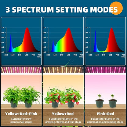 Barrina Grow Lights Panel for Indoor Plants, 40W (4 x 10W), Full Spectrum, Ultra-Thin, with 3/6/12H Auto On/Off Timer, 8 Dimmable Levels, 3 Spectrum Modes, for Greenhouse, Seedlings, 4-Pack
