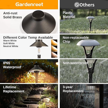 Gardenreet Outdoor Brass Pathway Lights, Warm & Neutral White Adjustable Low Voltage Landscape Path Lighting, 12v Walkway Light LED Waterproof, Bronze for Outside Garden Yard with G4 Bulb (4 Pack)