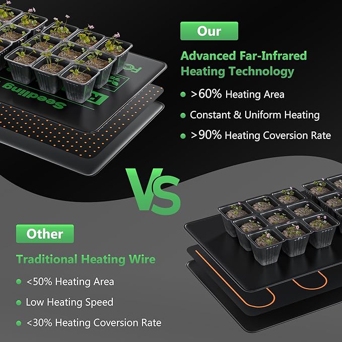 10 x 20.75Inch Seedling Heat Mat for Rapid Seed Germination, Waterproof Plant Heating Pad Seed Starter Warming Mat Indoor for Greenhouse Hydroponic Propagation Brewing Terrarium Reptile,1 Pack