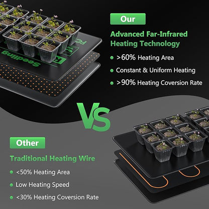 10 x 20.75Inch Seedling Heat Mat for Rapid Seed Germination, Waterproof Plant Heating Pad Seed Starter Warming Mat Indoor for Greenhouse Hydroponic Propagation Brewing Terrarium Reptile,2 Packs