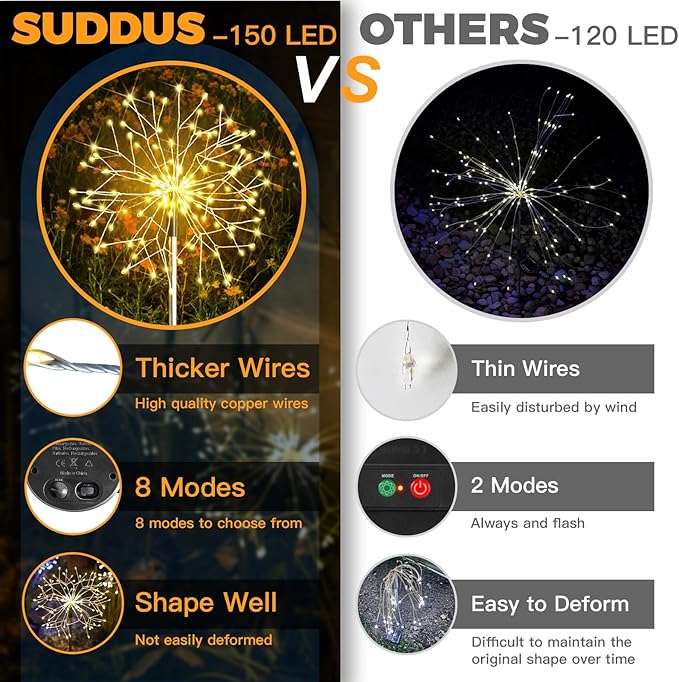 suddus Solar Garden Lights Outdoor Waterproof Decorative, 2Pack 150LED Firework Lights, Solar Fairy Lights for Yard, Garden, Party, Patio, Pathway, Flowerbed - Warm White