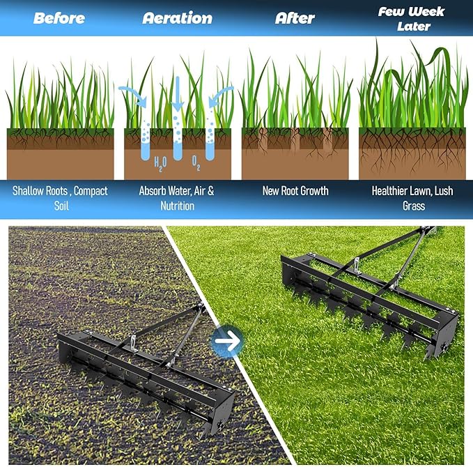 35" Tow Behind Lawn Aerator, 500LBS Capacity Core Aerator & Spike Lawn Aerator Machine for Deep Soil Aeration, Universal Yard Aerator Compared to Manual Lawn Aerators