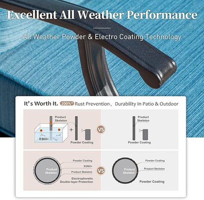 5 Piece Metal Outdoor Patio Furniture Set, Patio Conversation Sets 3-seater Sofa, 2 Swivel Chairs, 2 Ottomans with 5.75" Thick Cushion, Black All-weather Backyard Furniture Set, Blue-2