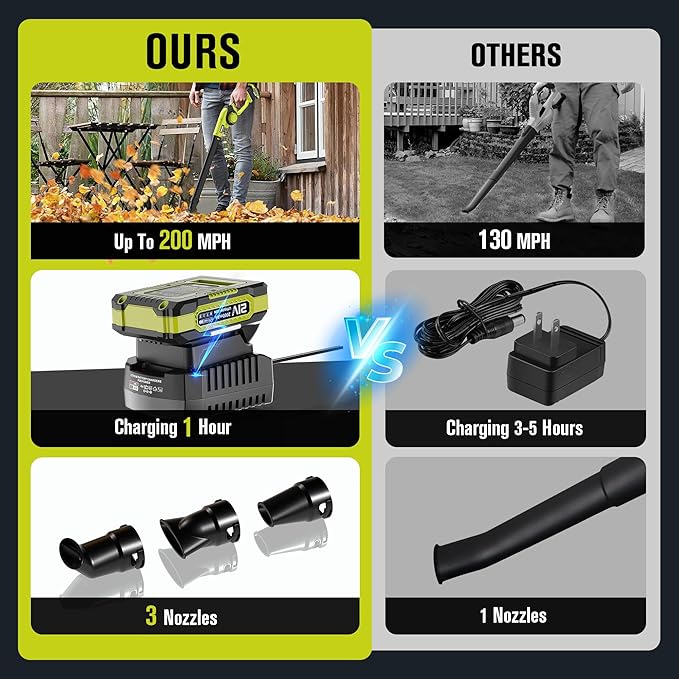 EWORK Small Leaf Blower Cordless 21V Mini Leaf Blower 200 MPH with Battery and Fast Charger, Lightweight Electric Leaf Blowers, Compact Blower for Jobsite, Patio Cleaning, Lawn Care, Blowing Leaves