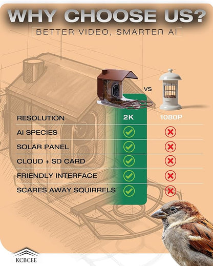 Smart Bird Feeder with Camera Solar Powered - 2K HD Live Video - AI Bird Recognition - Instant App Alerts - Weatherproof Design - Birdwatching for Nature Lovers - Capture Wildlife