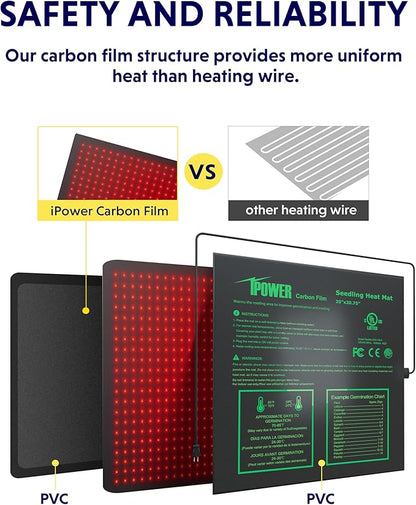 iPower 20" x 20.75" Seedling Heat Mat, Waterproof Durable UL&MET Certified Heating Pad for Indoor Gardening, Hydroponic Plant Germination