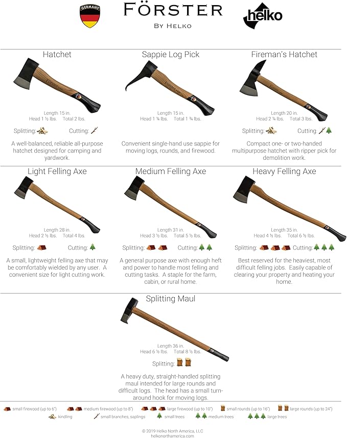 1844 Helko Werk Germany - Förster Professional Splitting Maul for Splitting Wood Firewood Splitter - Head 6.5 lb, Handle 36 in (Förster Maul) #13534