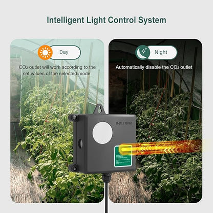 Inkbird ICC-510 CO2 Controller CO2 Meter Dual Plug Carbon Dioxide Controller Fit with CO2 Regulator and Inline Exhaust Fan for Grow Tent, Grow Room, Greenhouse, Grower