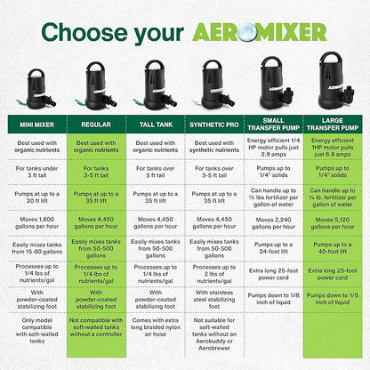 Aeromixer Regular 3/4 HP Submersible Mixing + Aerating Pump with 1 HP Water Transfer Pump Bundle - Water Aerator & Garden Utility Pumps, Nutrient Mixing & Aeration Pumps for Farming & Gardening