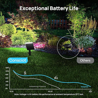 Consciot Solar Spot Lights Outdoor Waterproof, 24 LED Dusk-to-Dawn Solar Outdoor Lights, 2 in 1 Adjustable Wall Lights, Daylight Solar Landscape Spotlights for Garden Yard Wall Walkway, 2 Pack