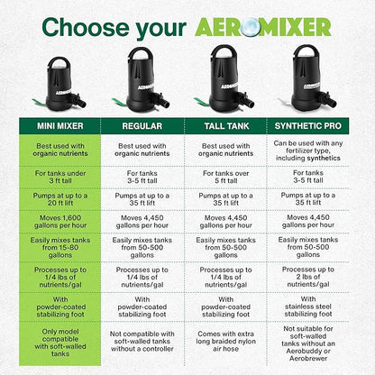 Aeromixer MINI 1/4 HP Submersible Mixing + Aerating Pump - Submersible Water Pump for Nutrient Mixing and Aerating, Electric Garden Water Pumps, Heavy Duty Outdoor Pumps for Farming and Gardening