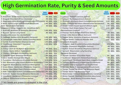 100 Seed Packets, 50 Varieties: Ultimate Seed Vault for Home Food Security & Abundant Gardens by B&KM Farms