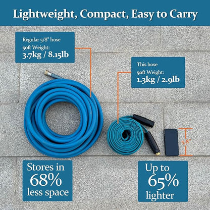 Garden Hose 25ft, Made of TPE(Not PVC), Ultra-Light & Flexible Water Hose with Solid Brass Fittings, Non-Shrinking, Easy to Storage, Drinking Water Safe Material, All-weather, SeaBlue