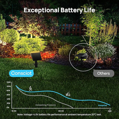 Consciot Solar Spot Lights Outdoor Waterproof, 24 LED Dusk-to-Dawn Solar Spotlight, 2 in 1 Adjustable Wall Lights, Warm White Solar Landscape Spotlights for Garden Yard Wall Walkway, 4 Pack